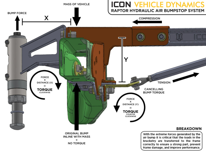 ICON 10-14 Ford Raptor Rear Hyd Bump Stop Kit.
