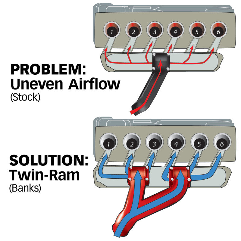 Banks Power 94-98 Dodge 5.9L Non-EGR Twin-Ram Manifold System.