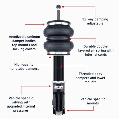 Features and Benefits