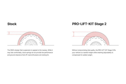 Eibach Pro-Truck Coilover Stage 2 | E86-82-103-01-22