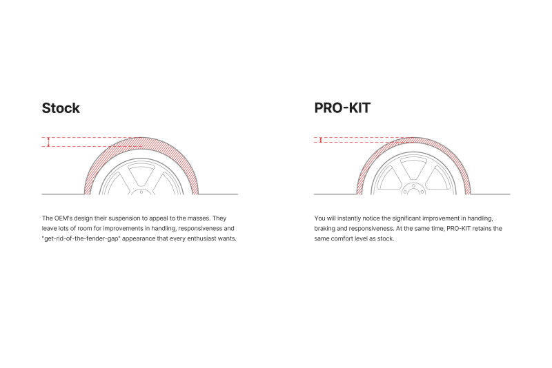 Eibach Pro-Kit for 5/98-03 Audi S4 Sedan