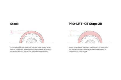 Eibach Pro-Truck Coilover Stage 2R | E86-35-037-02-22