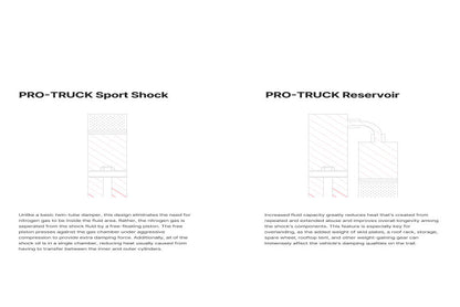 Eibach 2015-2022 GM Colorado/Canyon (Excl. ZR2/AT4) Rear Pro-Truck Sport Shock