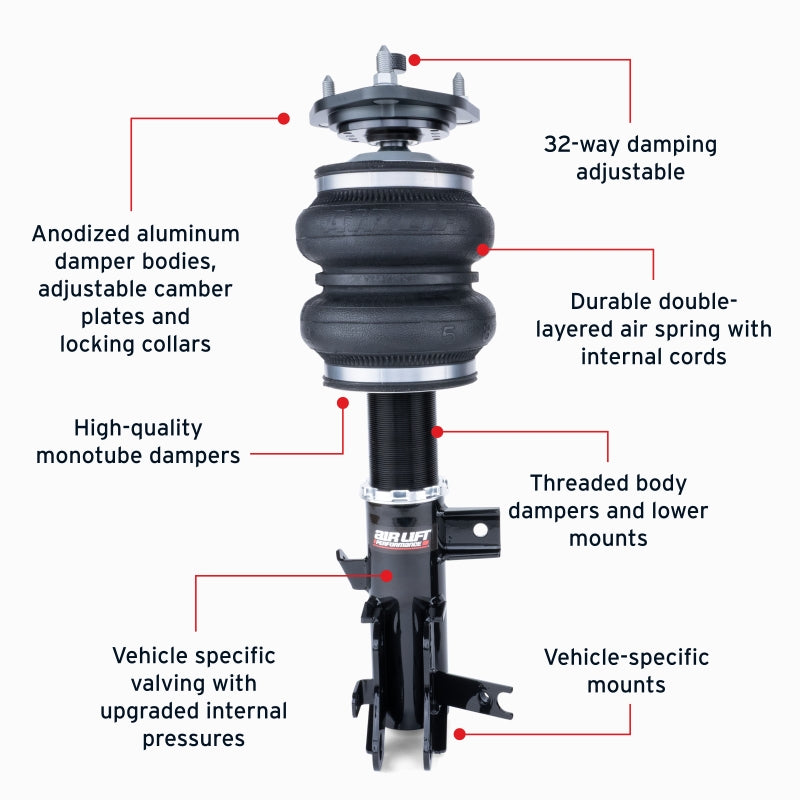 Features and Benefits