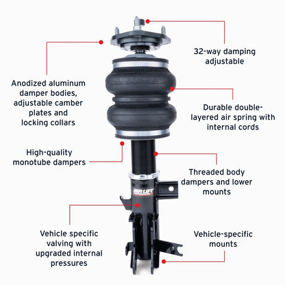 Features and Benefits
