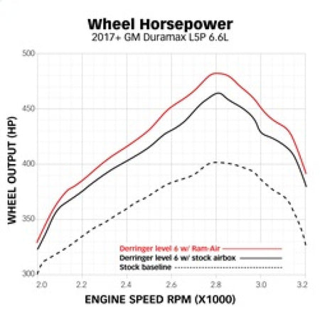 Banks Power 17-19 Chevy/GMC 2500 L5P 6.6L Ram-Air Intake System.