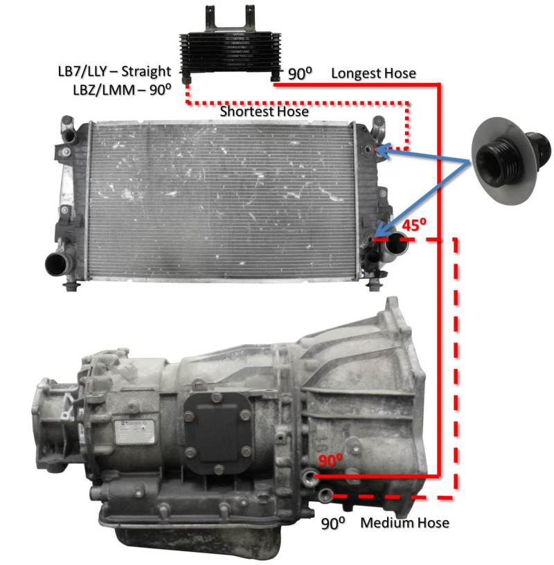 Fleece Performance 06-10 GM Duramax 6.6L LBZ/LMM Allison Transmission Cooler Lines.