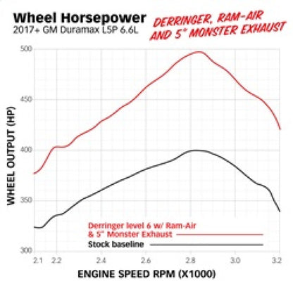 Banks Power 17-19 Chevy Duramax L5P 2500/3500 Monster Exhaust System.