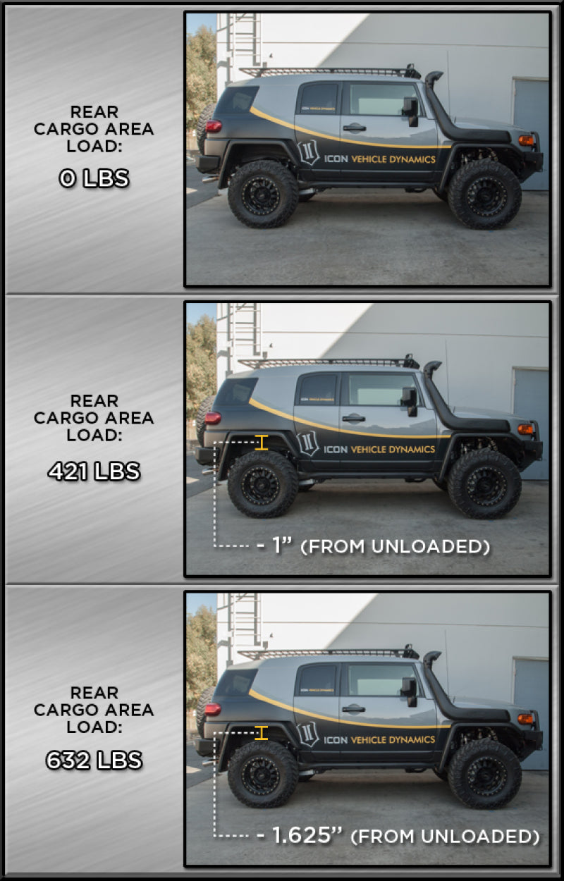 ICON 2007+ Toyota FJ / 2003+ Toyota 4Runner Rear 3in Dual Rate Spring Kit.