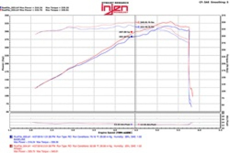 Injen 11-17  Dodge Durango R/T 5.7L V8 Polished Power-Flow Air Intake System